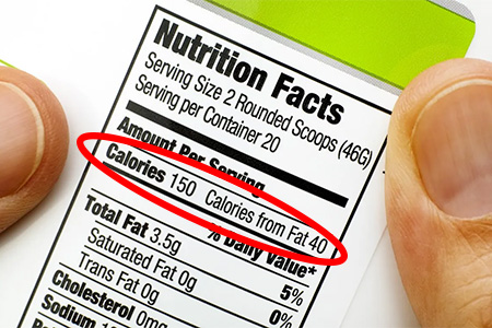 ABC of Calories - What are They and How do They Work?