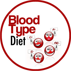Blood Type Diet