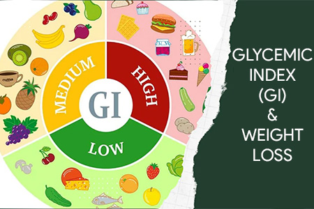 Glycemic Index (GI) & Weight Loss
