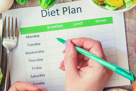 Planning Your Diet