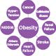 Being Overweight Welcomes Health Problem